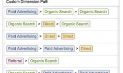 Multi-Channel Paths